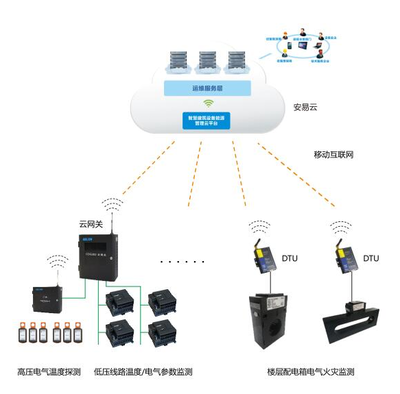 河北石家莊智慧用電安全監控管理系統正式上線，開啟互聯網+用電安全新篇章