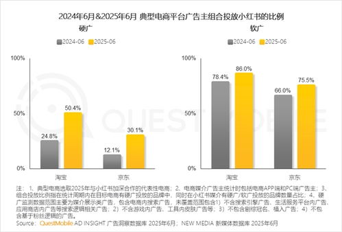 產業韌性增長已現，互聯網銷售格局分化中競爭加劇——QuestMobile 2025中國移動互聯網半年大報告解讀