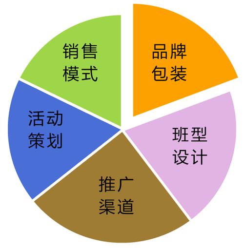 企業形象策劃服務;教育咨詢;文化藝術咨詢服務;策劃創意服務;商品信息